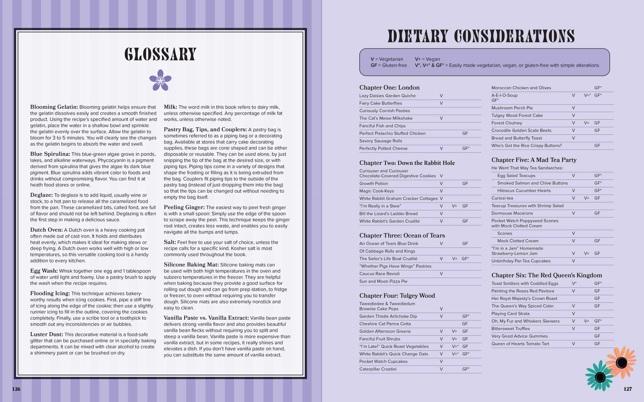Alice in Wonderland: The Official Cookbook - Image 9