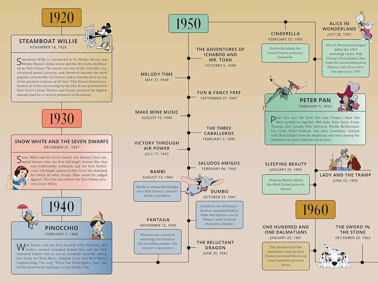 Disney: Magical Moments Through the Decades - Image 3