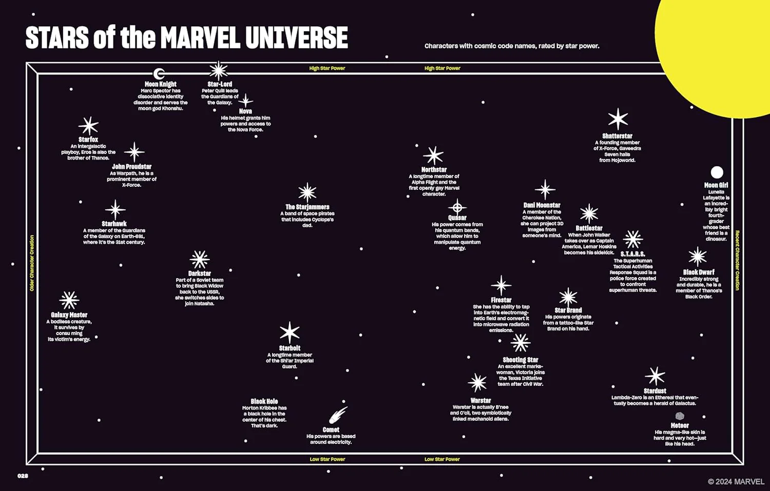 ספר עיון | Marvel Super Graphic - Image 5
